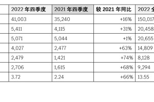 销量上涨，利润提升 奔驰“油电双行”果然行
