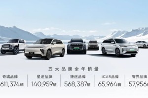 奇瑞2024年销量超260万辆，新能源和出口表现亮眼
