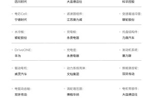 车型竞争力分析：问界M7同比销量大增 | 卖到哪系列